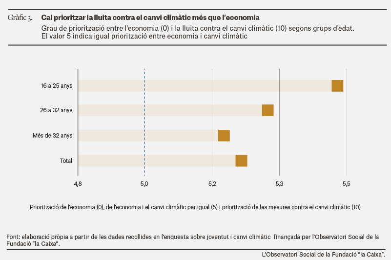 caixa project