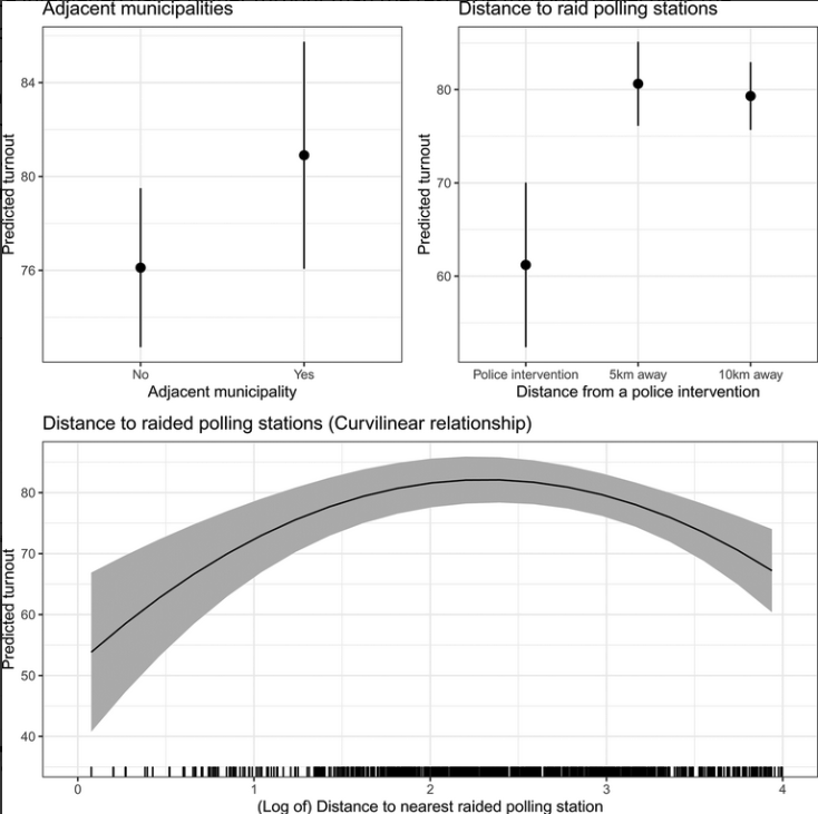Ballots graph