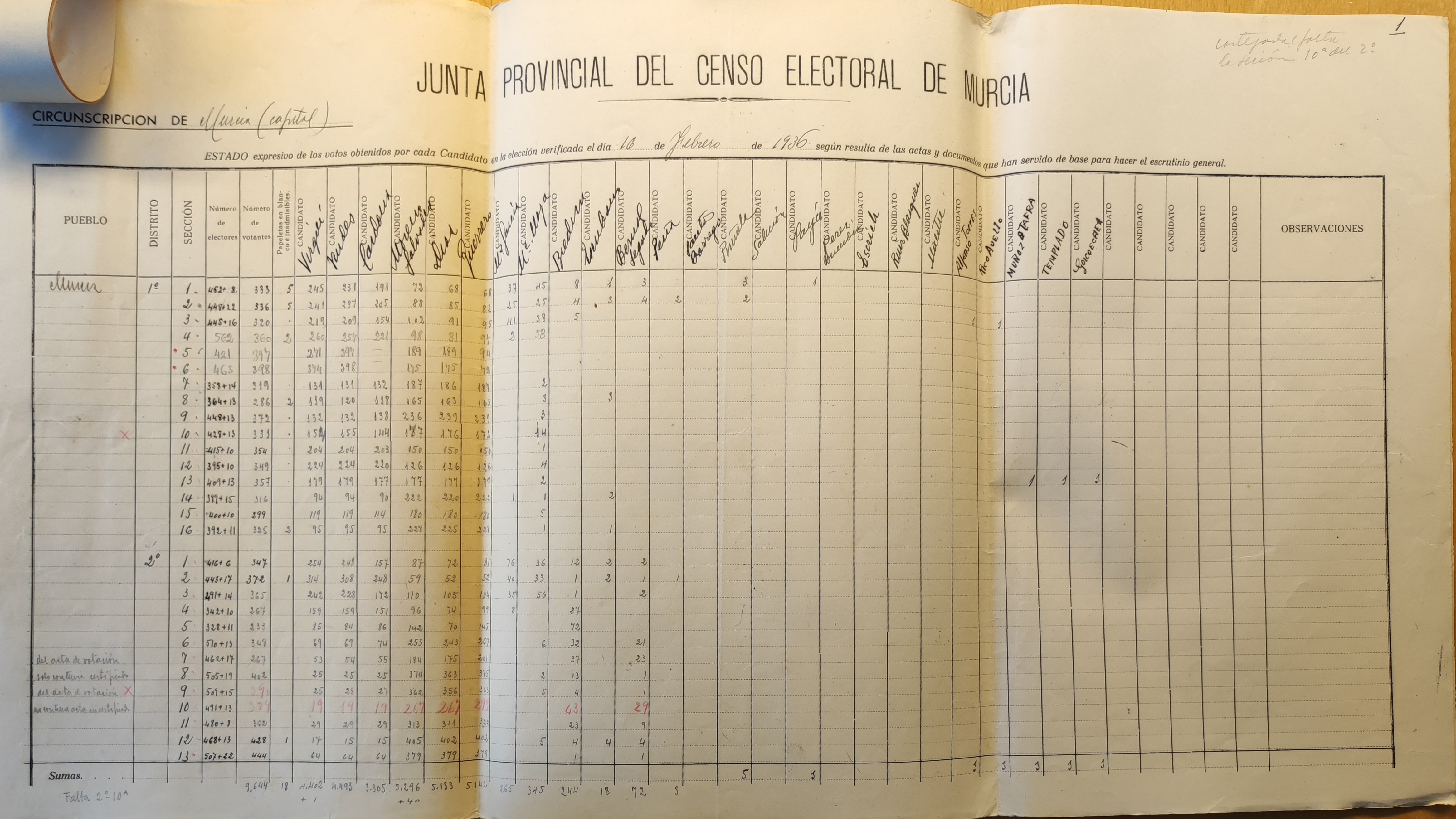 Vote tallies by section, Junta Provincial del Censo Electoral de Murcia, 1936